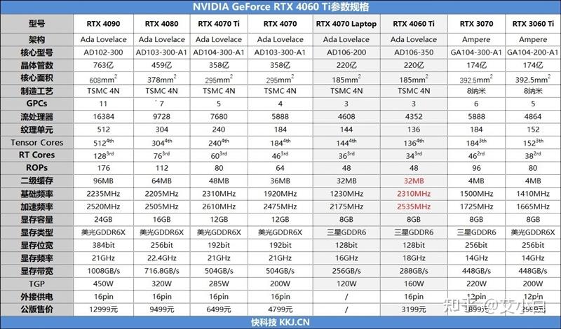 iphone5s上市时间