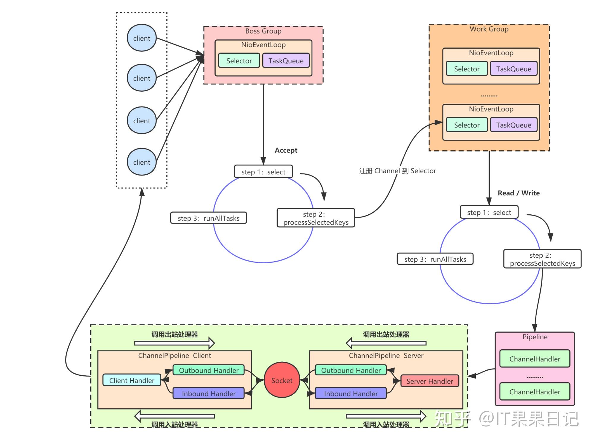 网站建设案例教程