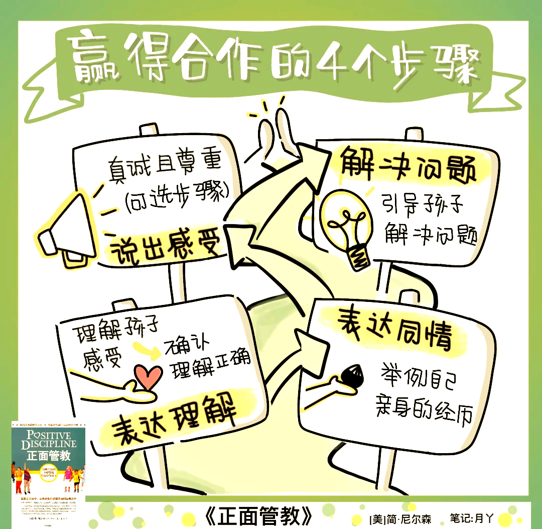 营销型网站教程