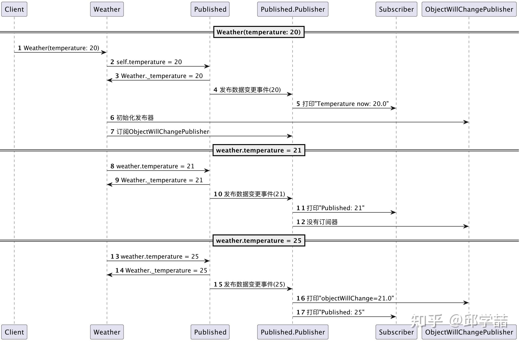 响应式网站设计案例