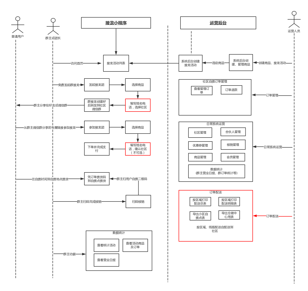 安全模式怎么还原系统 win7怎么还原系统