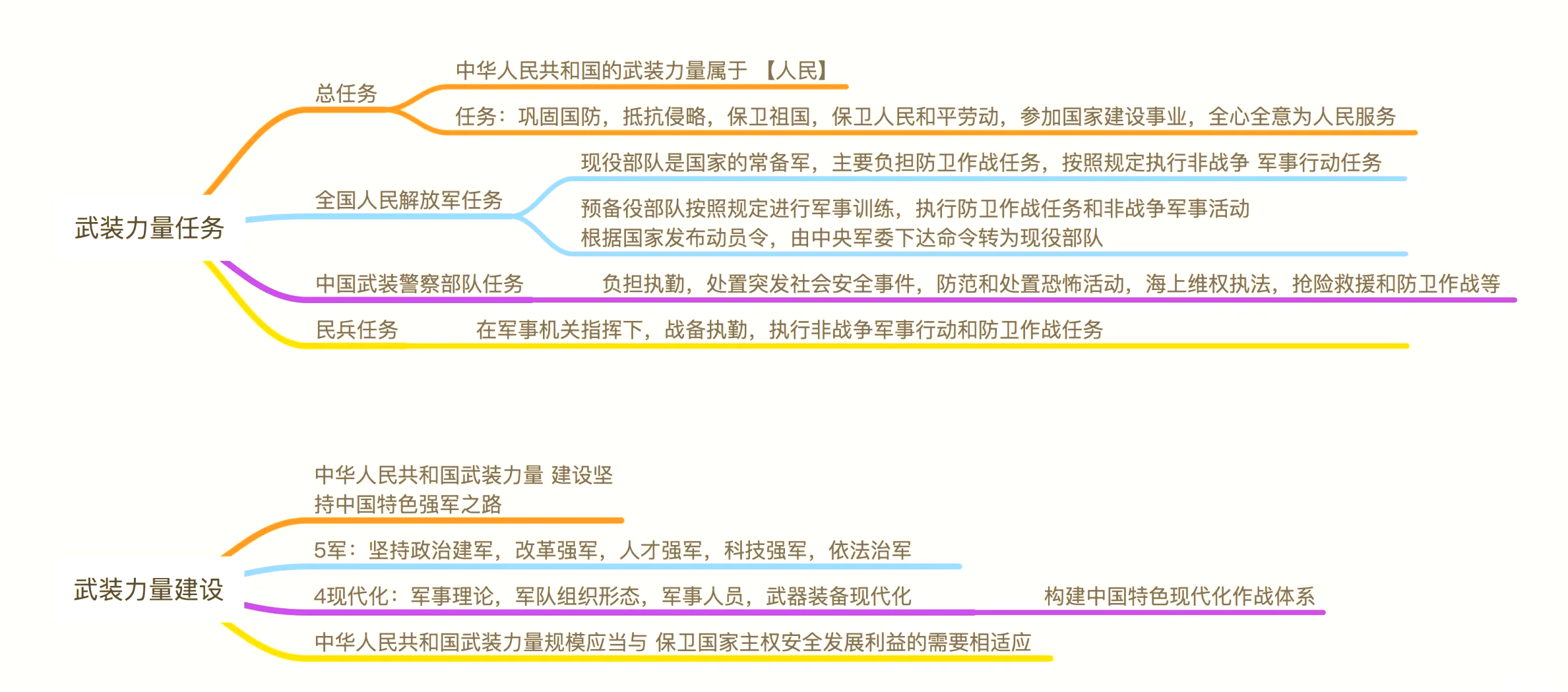 承包商在美国的情报体系中扮演了什么角色？...