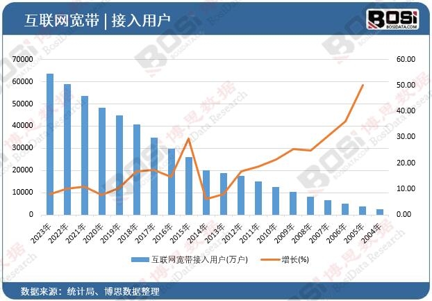 联通宽带账号查询安装资费 联通宽带办理提速指南