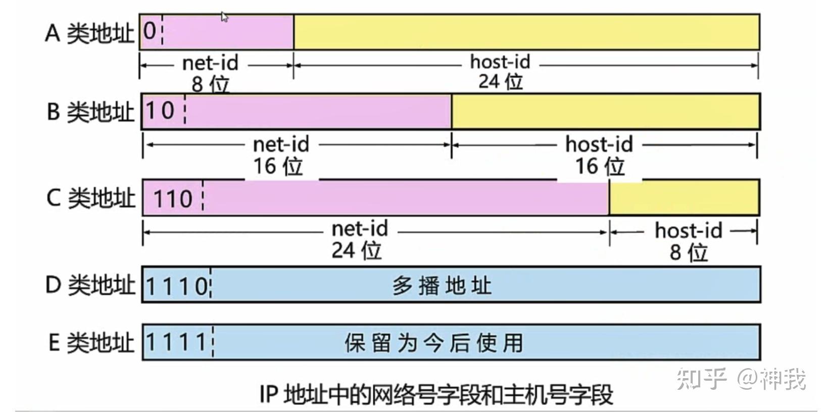 电脑IP地址怎么修改 路由器IP地址如何更改