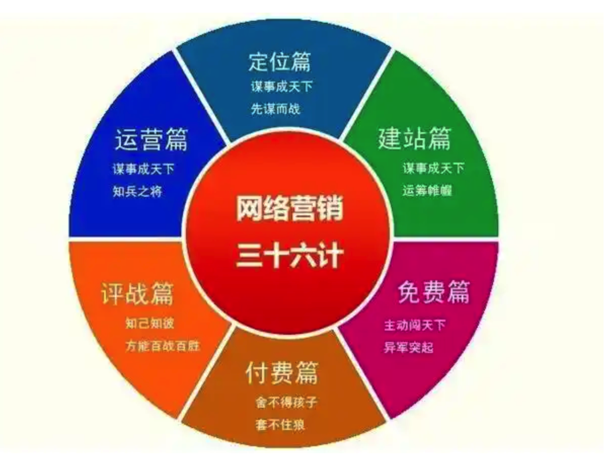 社会网络营销案例