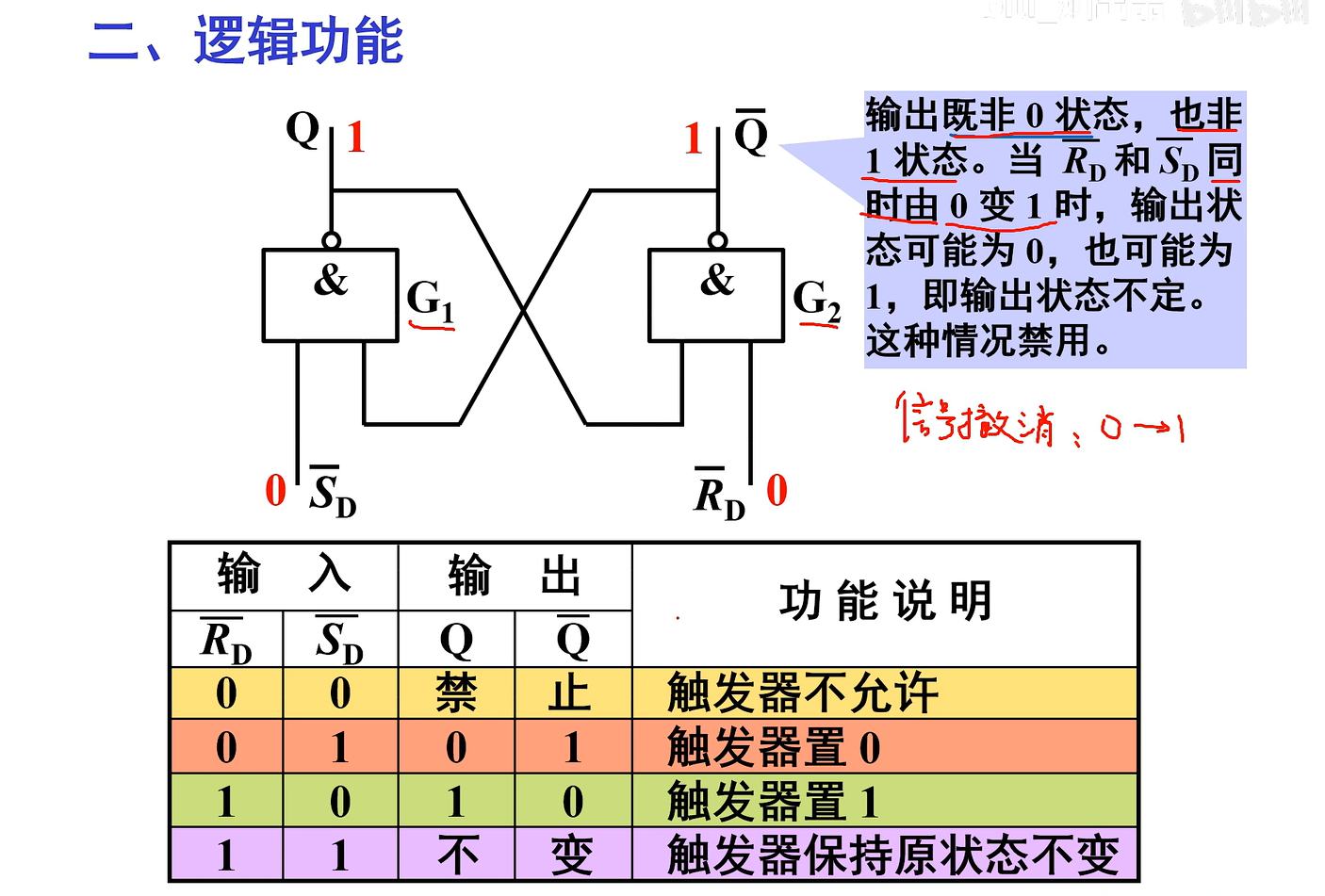 sql触发器实例教程