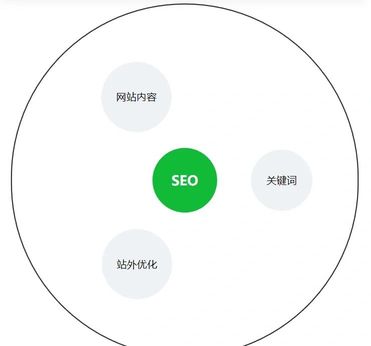 seo经典成功案例