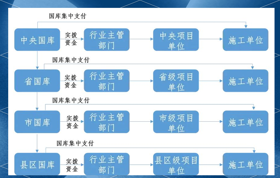 一百元预算如何约女生到家里见面？