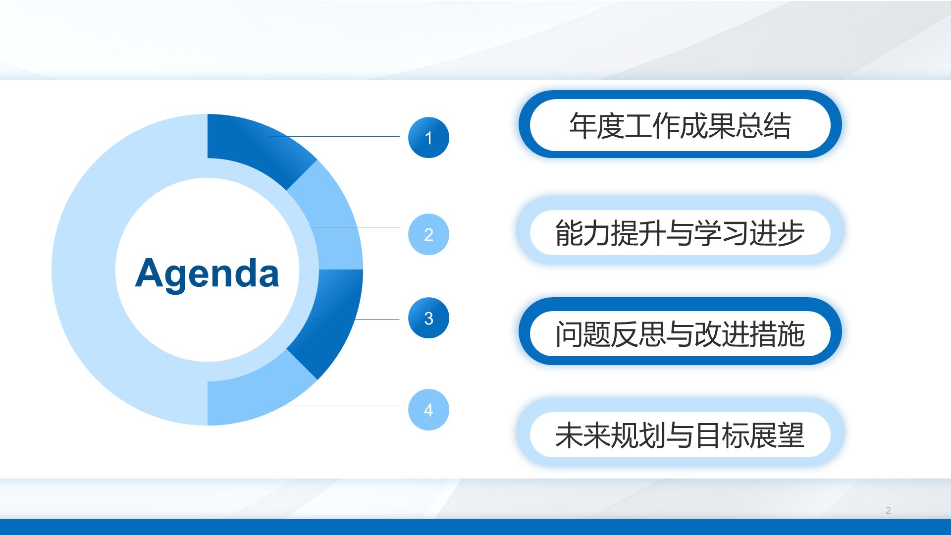 在线PPT编辑器技术揭秘 Reveal.js交互式制作 PPT预览实现与优化方案