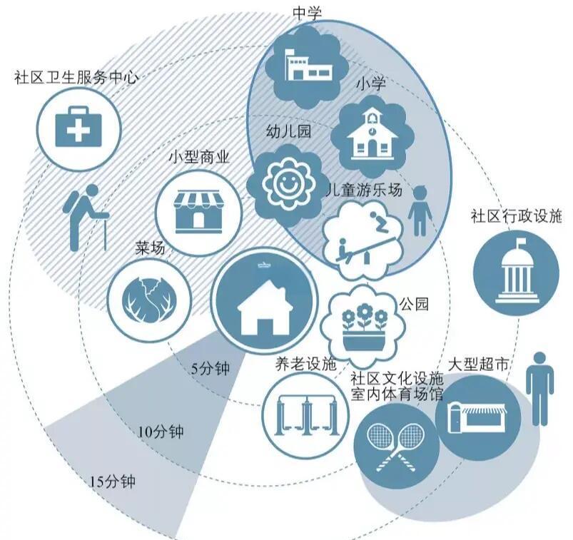 5公里生活圈指南：怎样高效建立本地化社交连接
