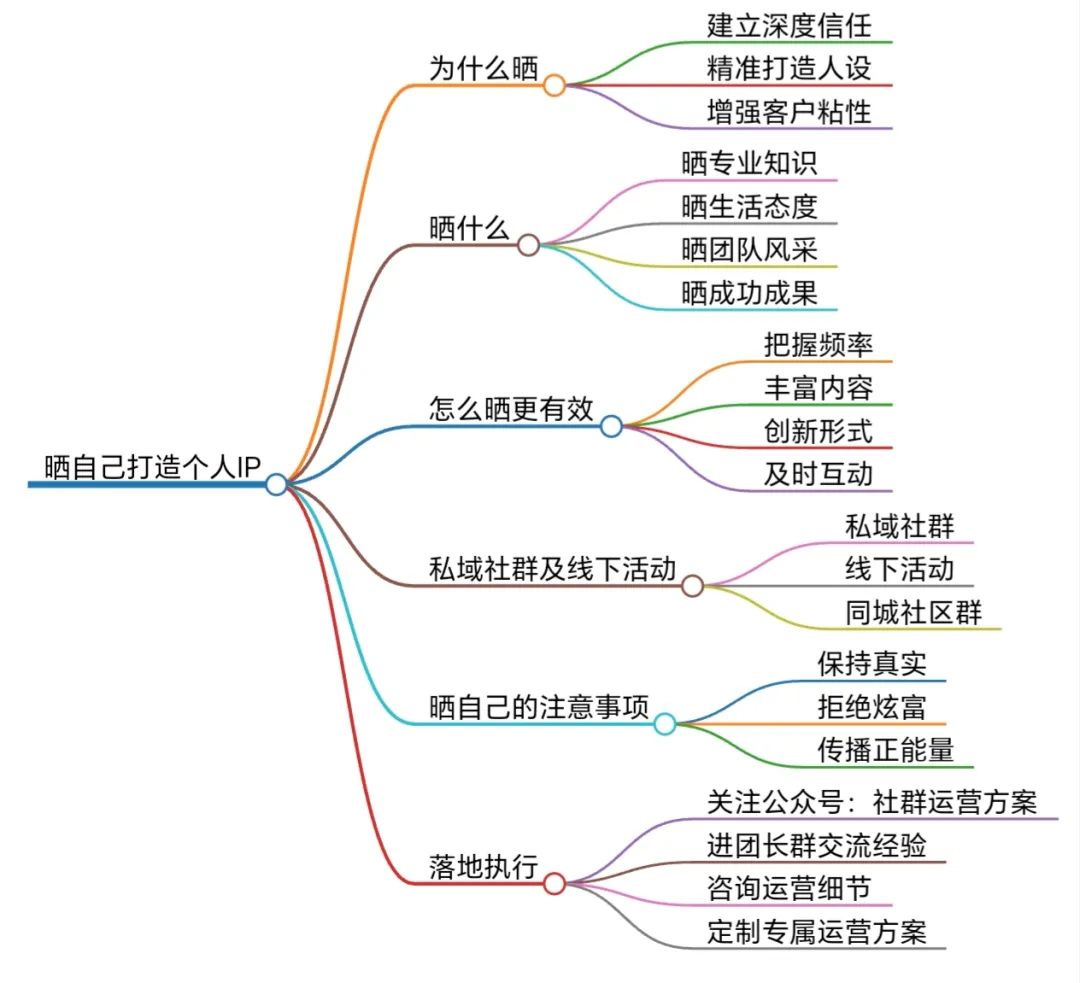 快餐业微信生态破局战：从流量收割到用户经营的5个关键跃迁