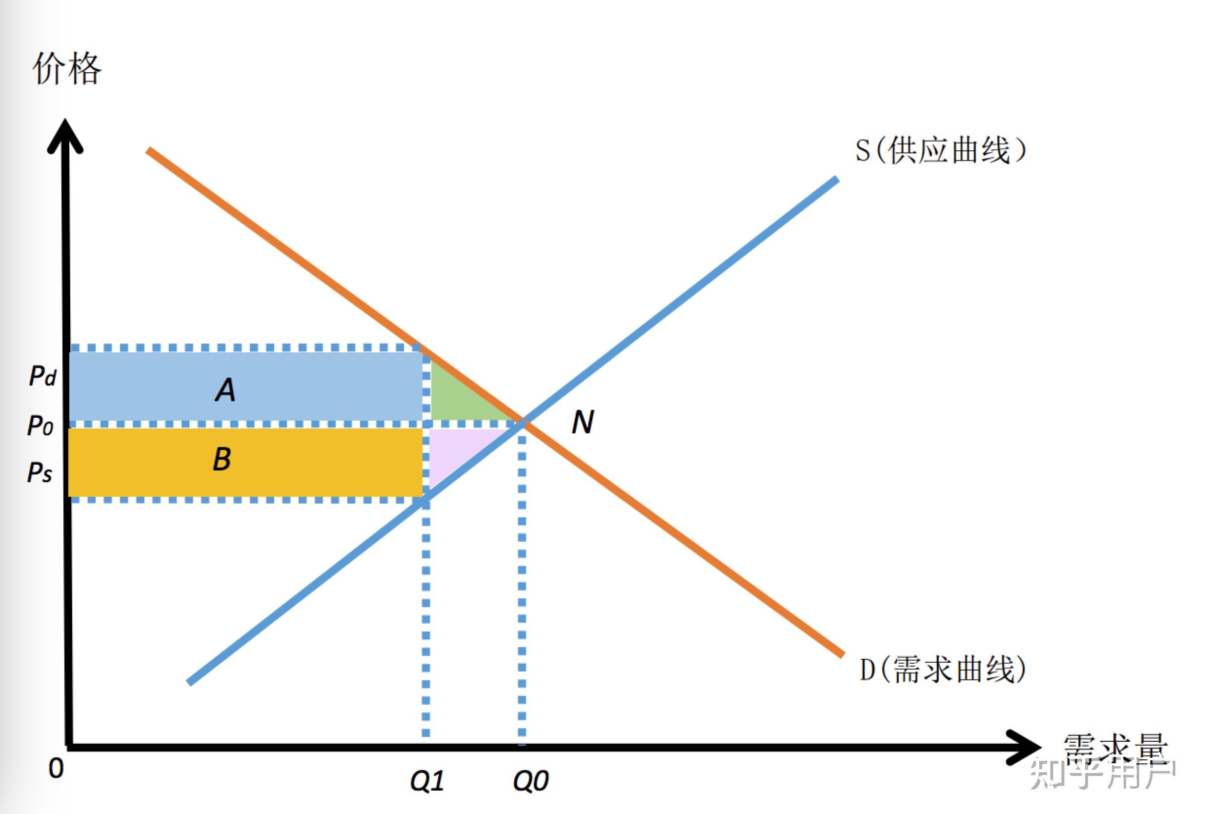 大圈外围价格：从供需逻辑到消费心理的全维度拆解