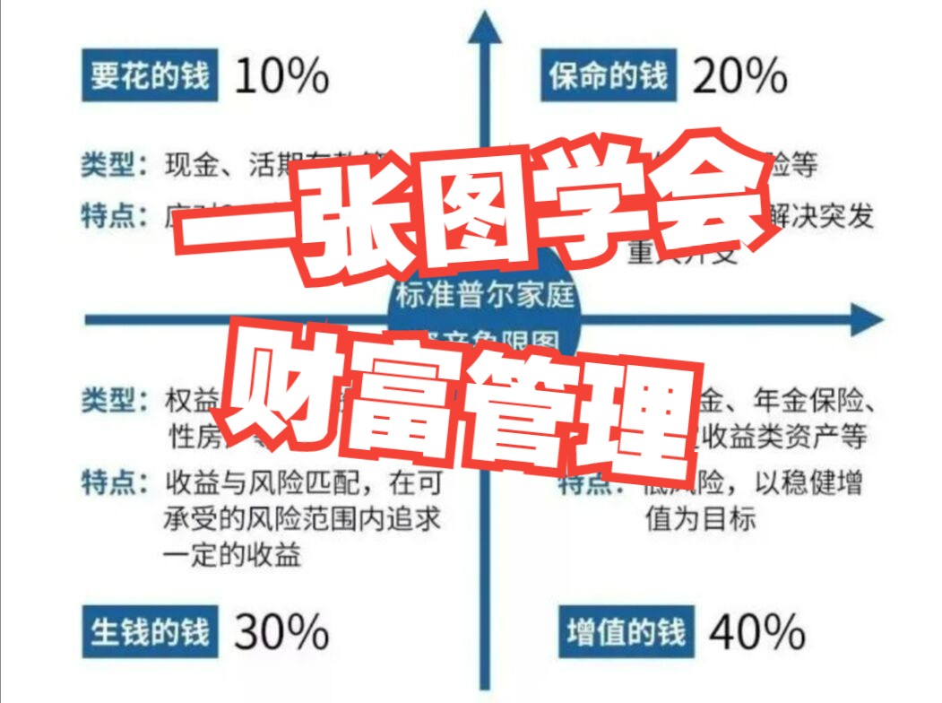 初中生500元4小时生存挑战,青少年财商教育的实践启示