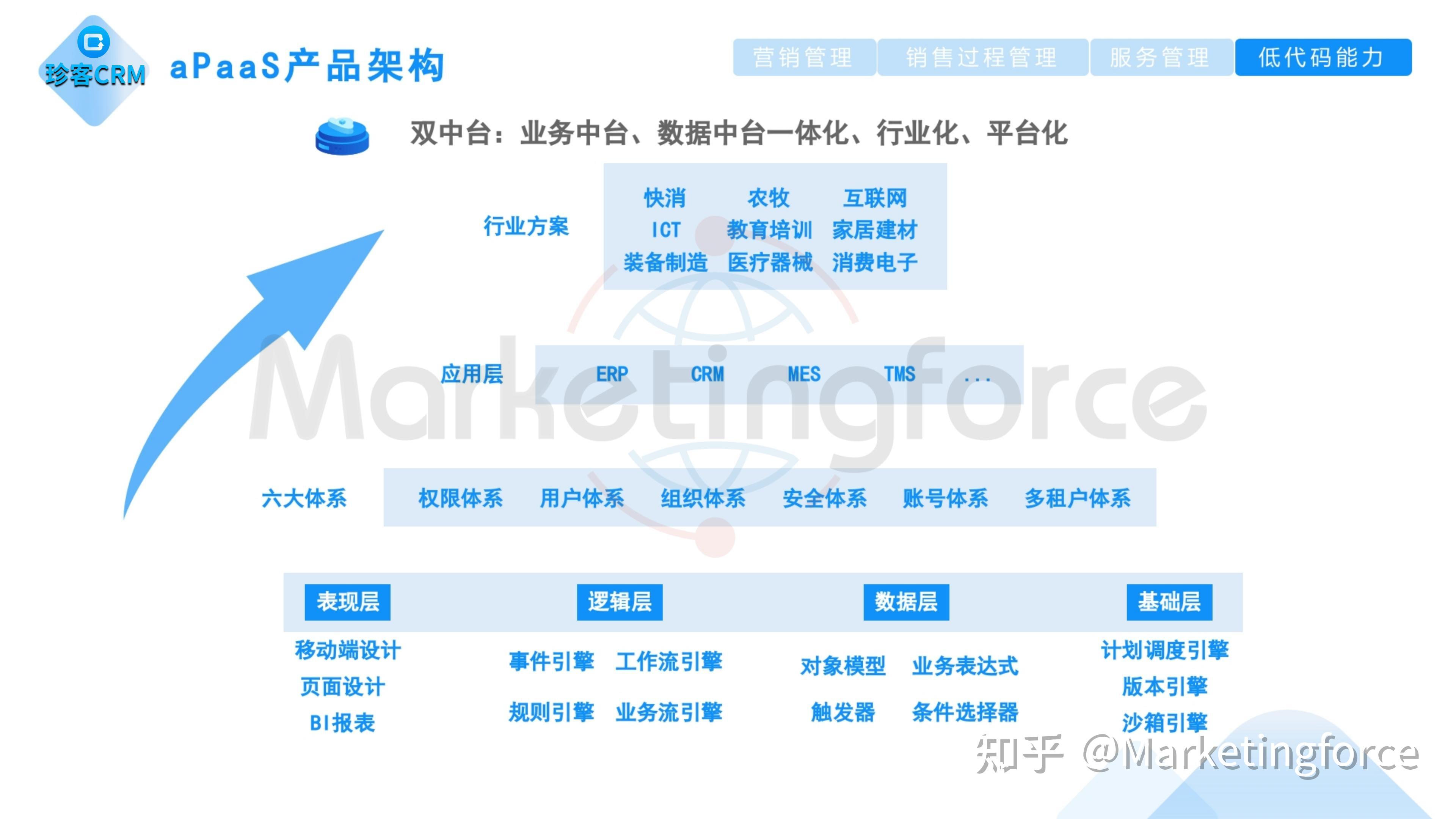 集团型制造企业研发体系打造 小程序开发案例分享