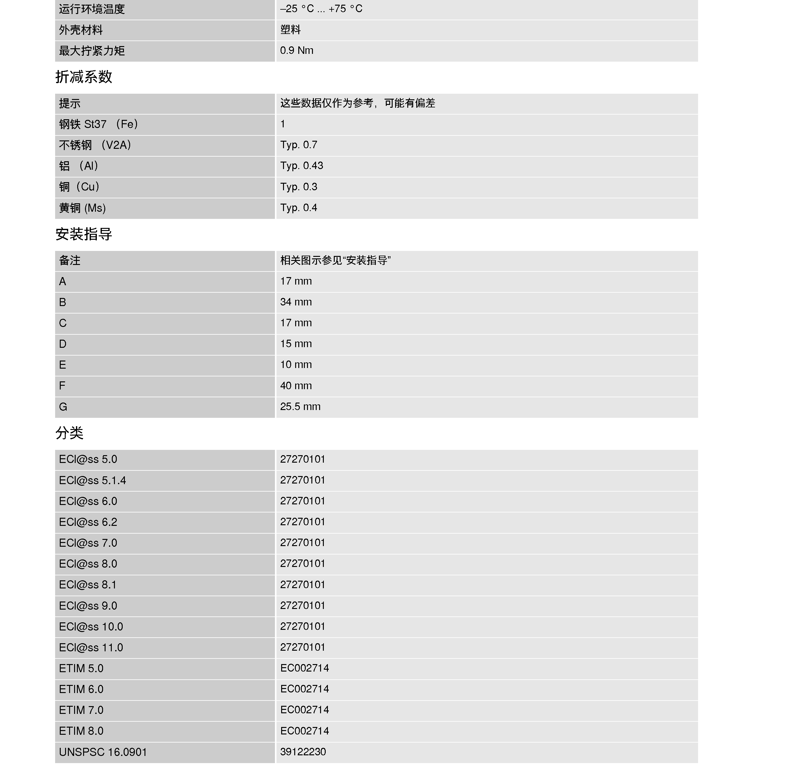 iPhone 5S型号和上市时间 历代iPhone售价和发布时间