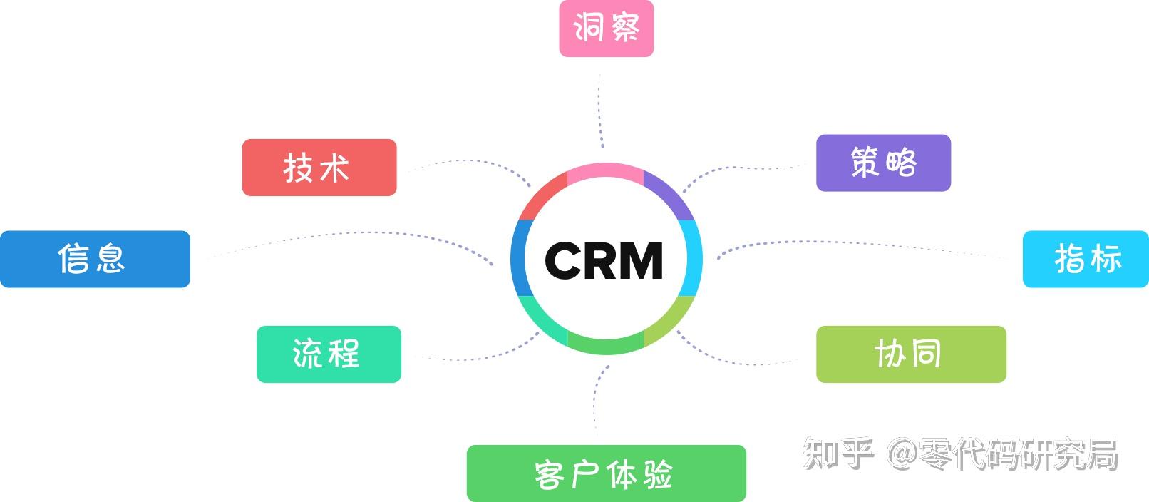 crm客户管理系统