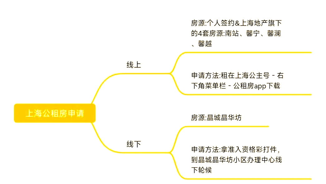 南昌同城扫码新茶