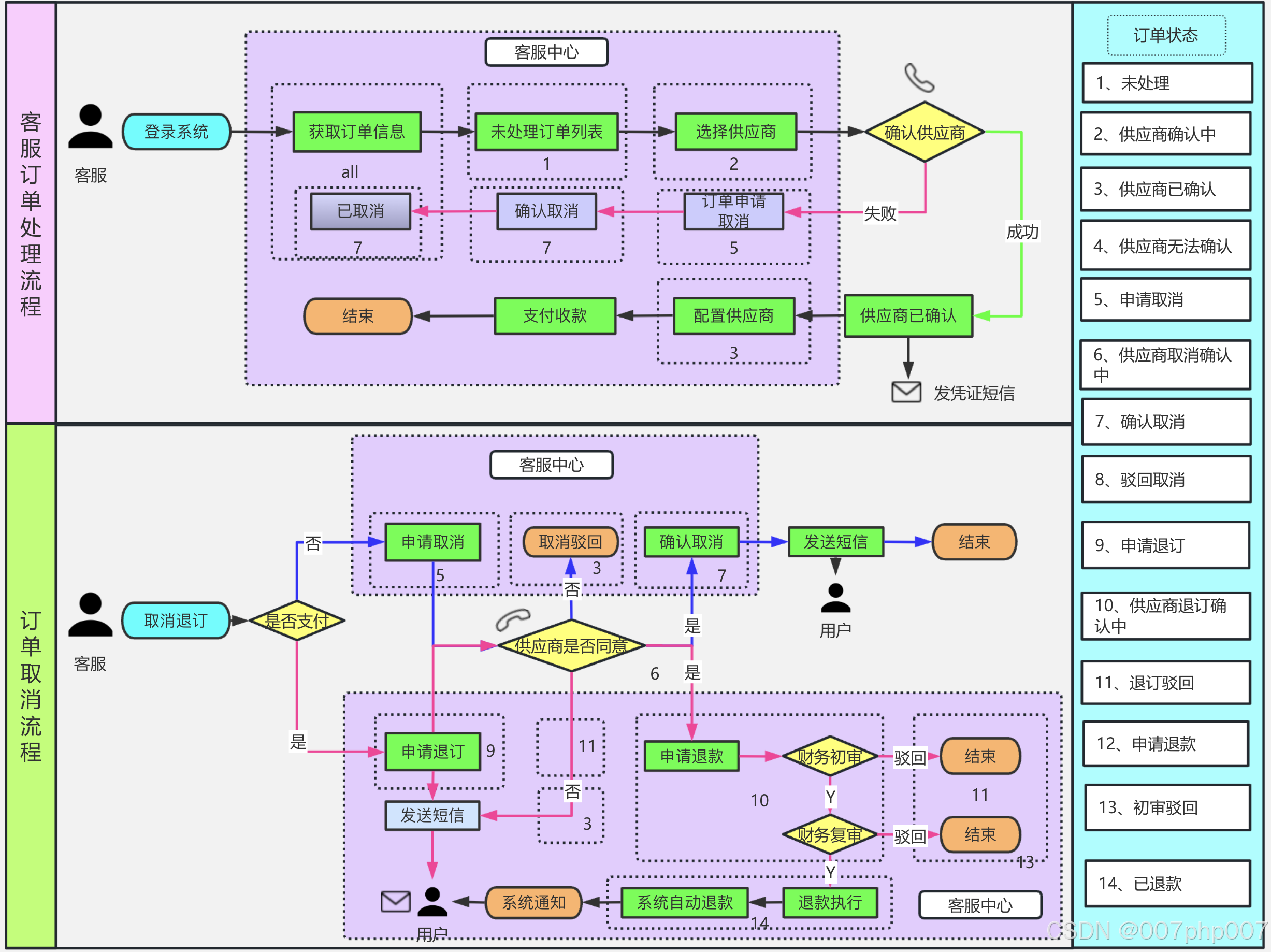 企业搭建网站有哪些流程 如何快速搭建高端官网