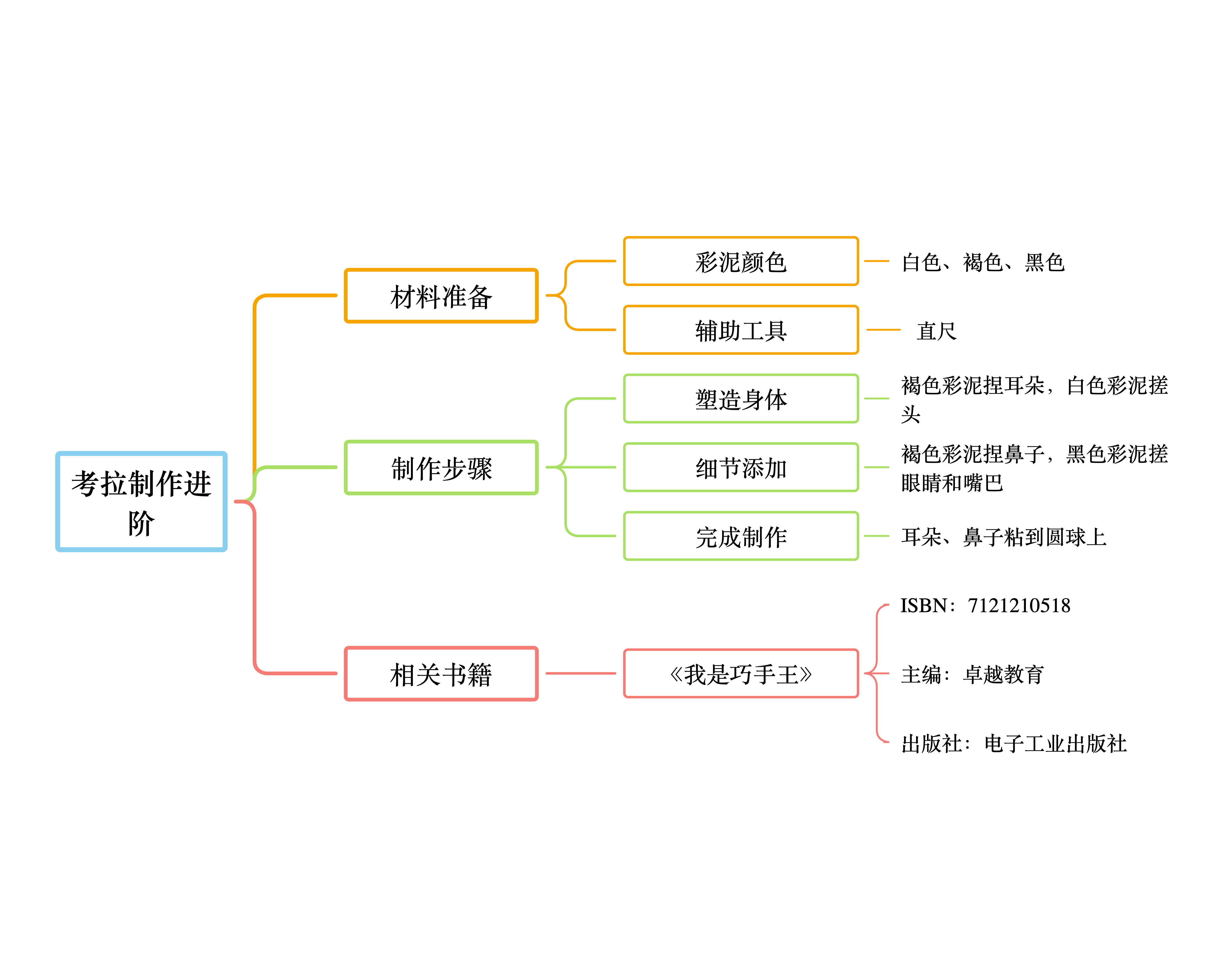 网页平面设计案例教程