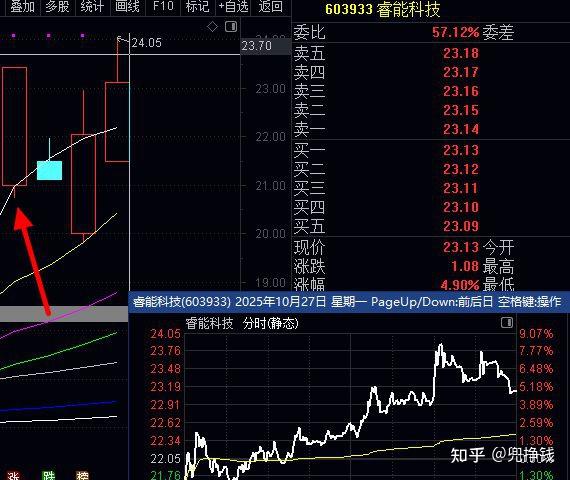 投资选股核心指标解读与消费认购模式深度指南