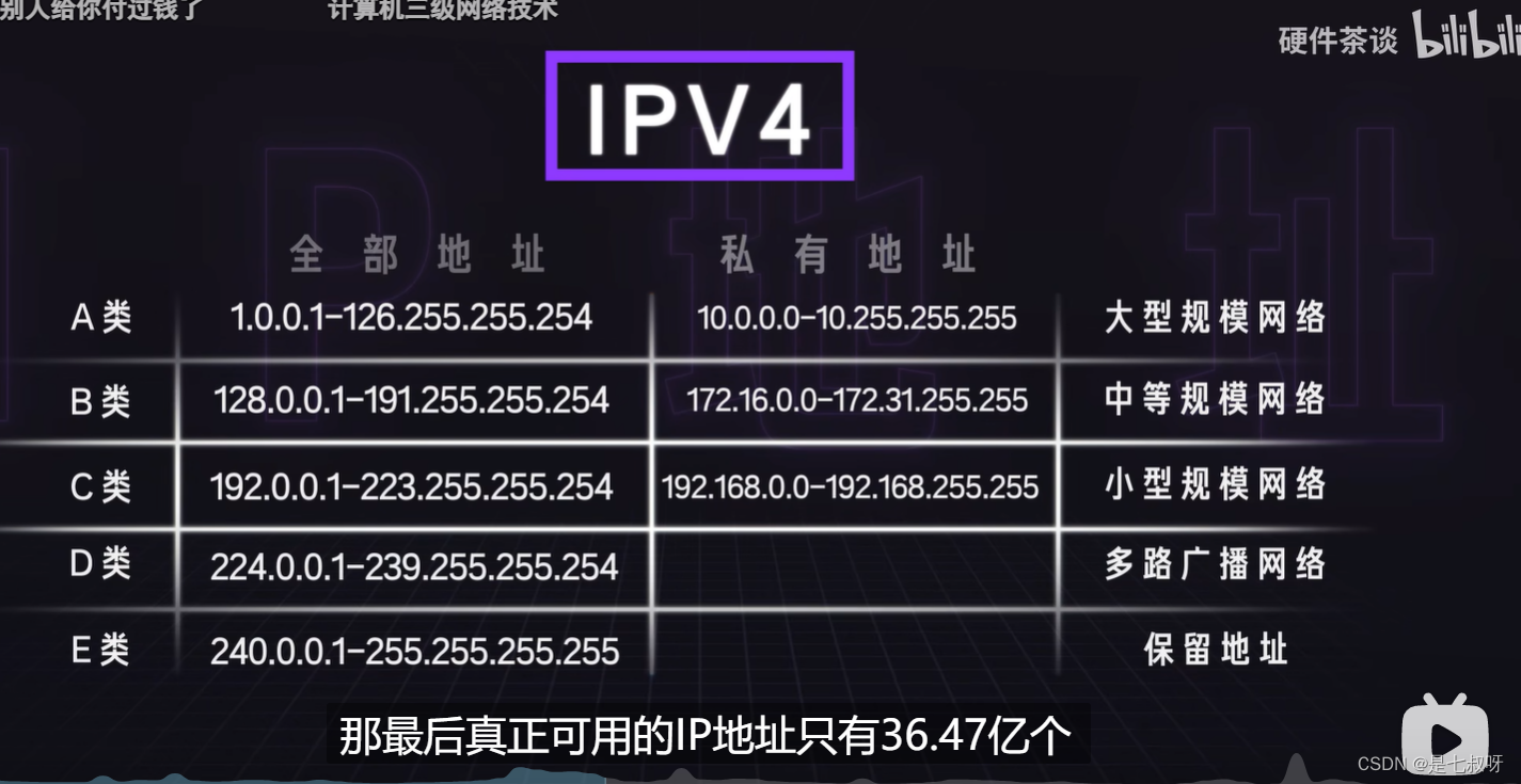 如何更改电脑ip地址