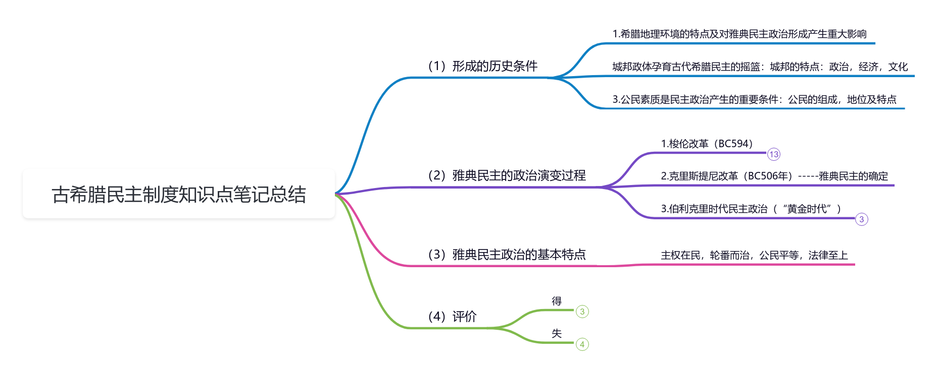古风时代“言论在雅典意味着什么”？...