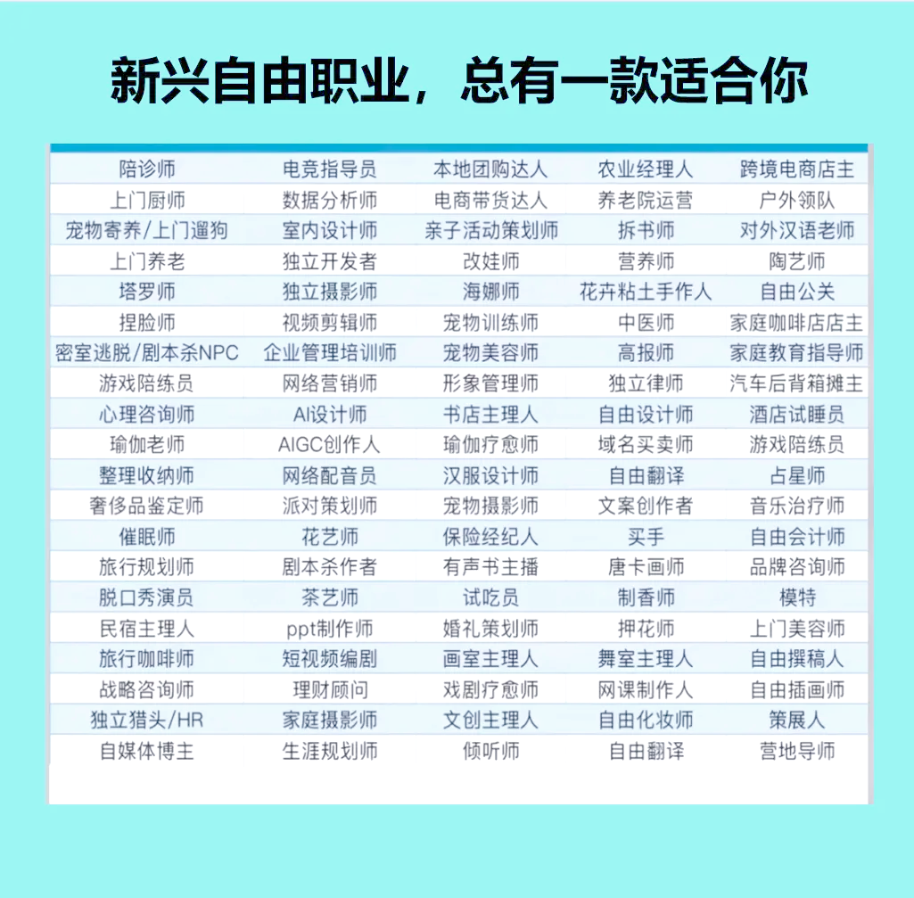 如何高效对接自由职业者？3大平台省60%沟通成本