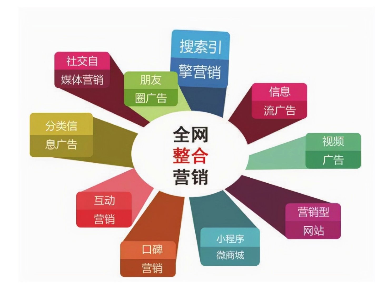 网络营销成功案例分析 海尔微博网络营销效果怎么样