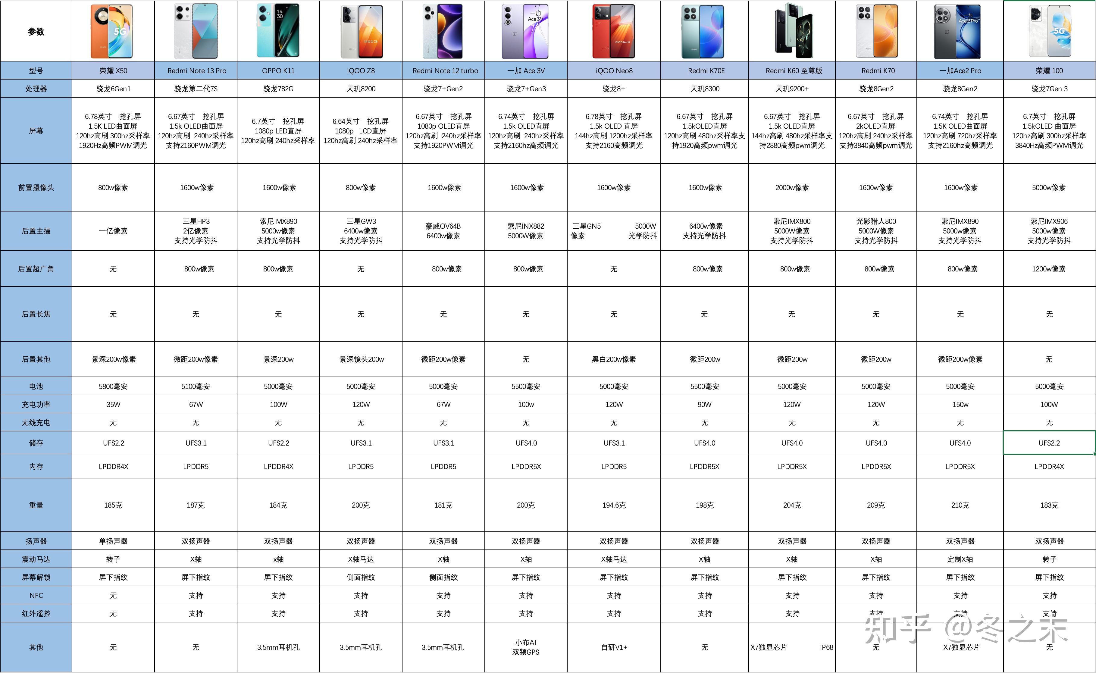 100元快餐2小时极速体验指南，性价比与效率的终极平衡术