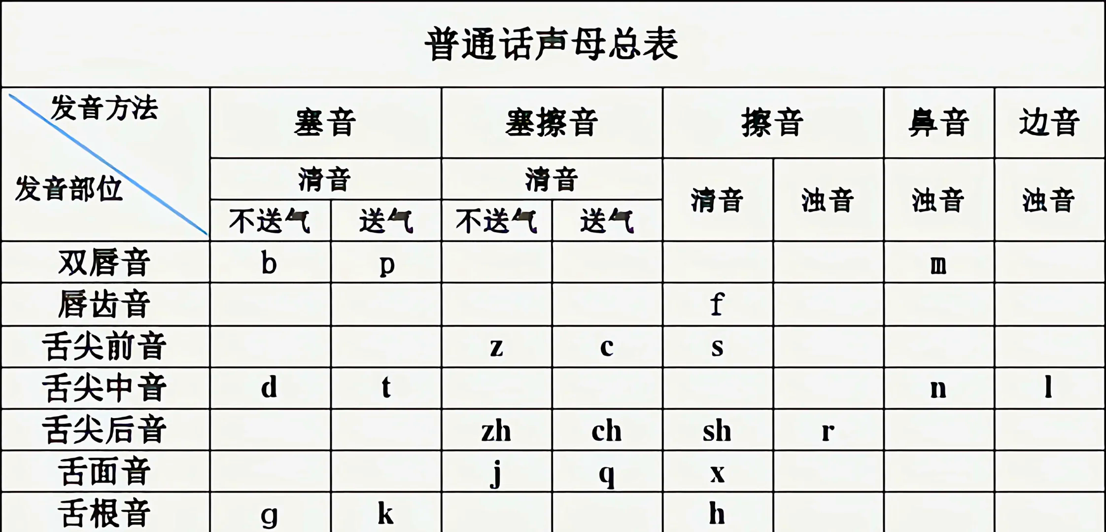 合肥附近学生约100三小时