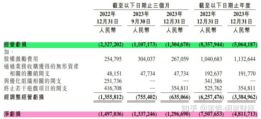 B站up主们有什么成长烦恼？...