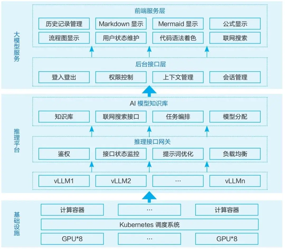 全国空降同城二维码，如何革新本地化服务生态