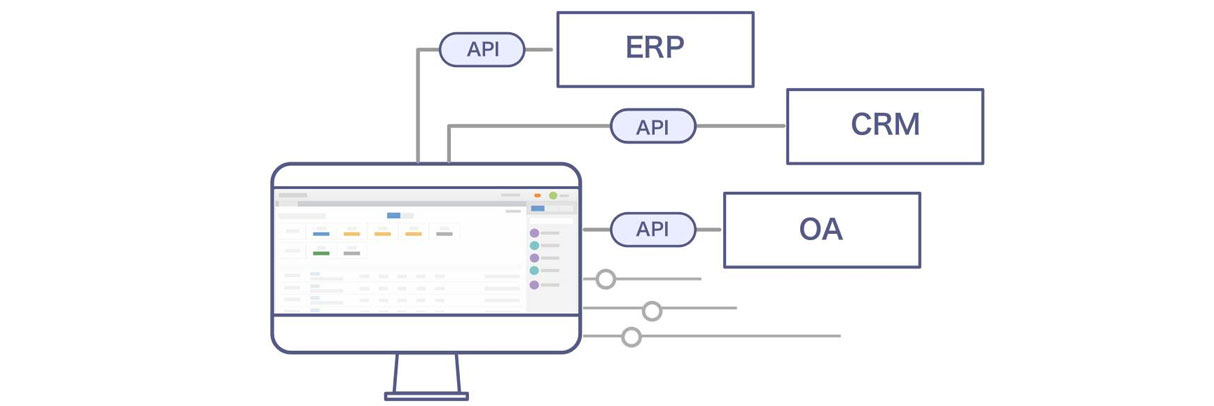 微信二次开发案例