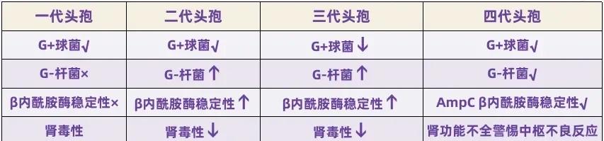 苹果手机机型对比