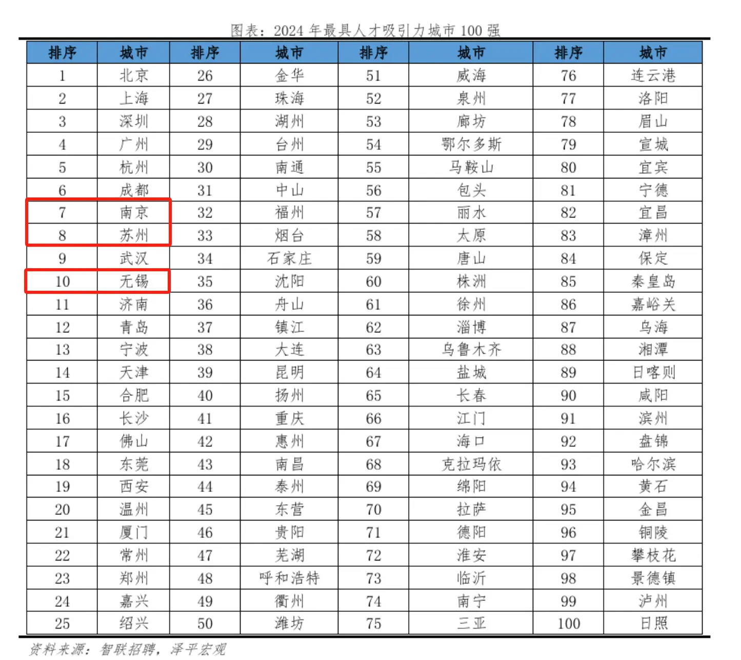 国内手机销量排名前十名