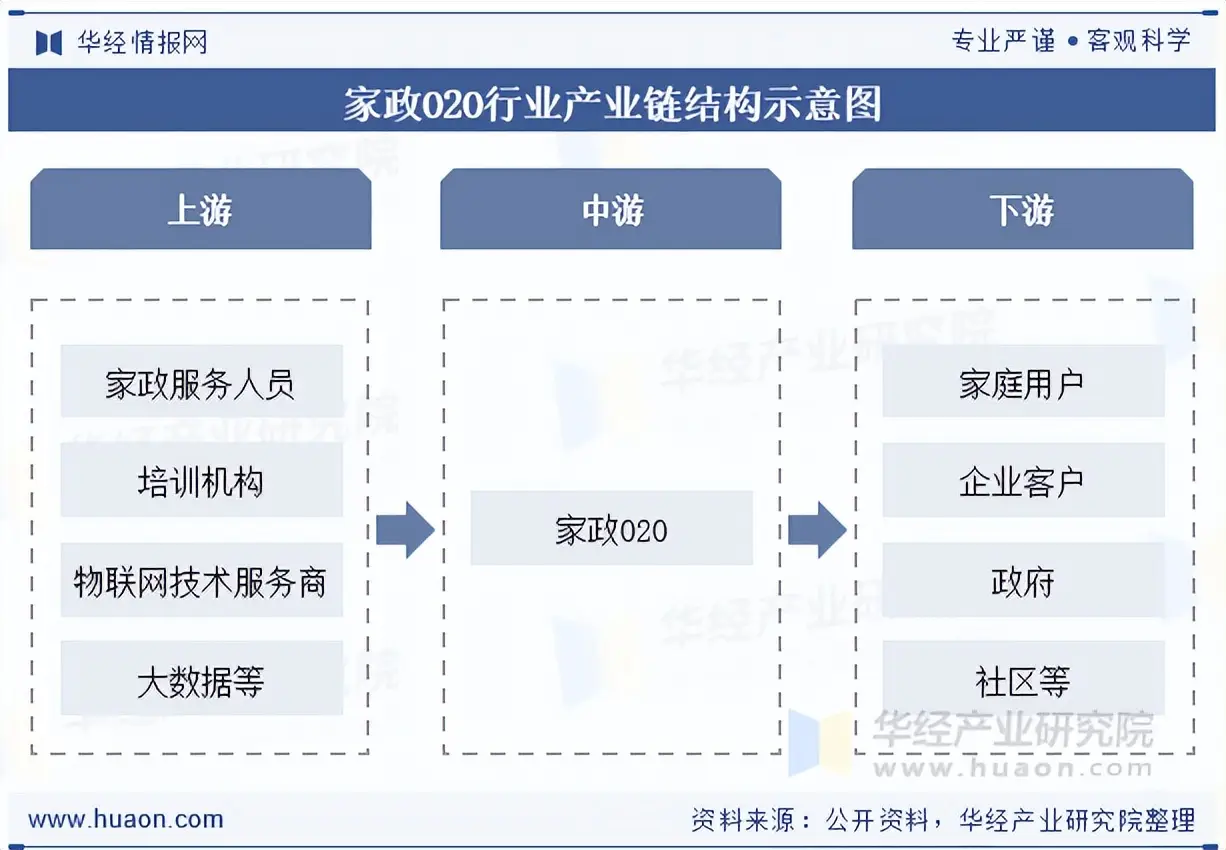 2025年上门服务APP终极指南：从家政到按摩的智能生活解决方案