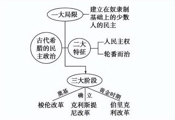 古希腊民主制度起源 雅典文明为何影响至今