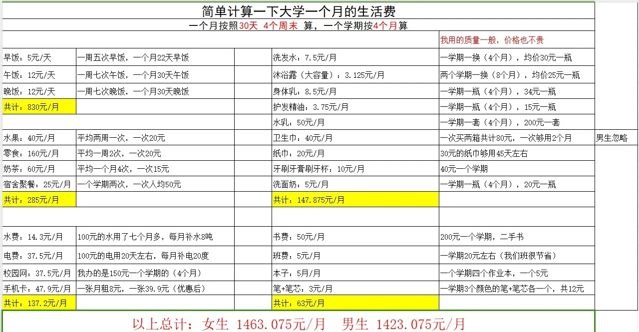 600块3小时快餐无限次到底值不值 600块3小时快餐无限次究竟值不值？