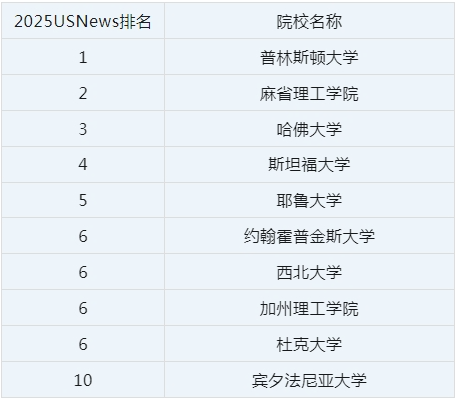 为什么纽约大学的本科毕业生人均负债3万美元？...