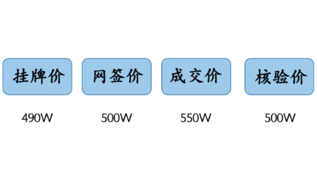 如何避免社区认证失败_红蜻蜓线上核验省3天+零跑腿的实用指南