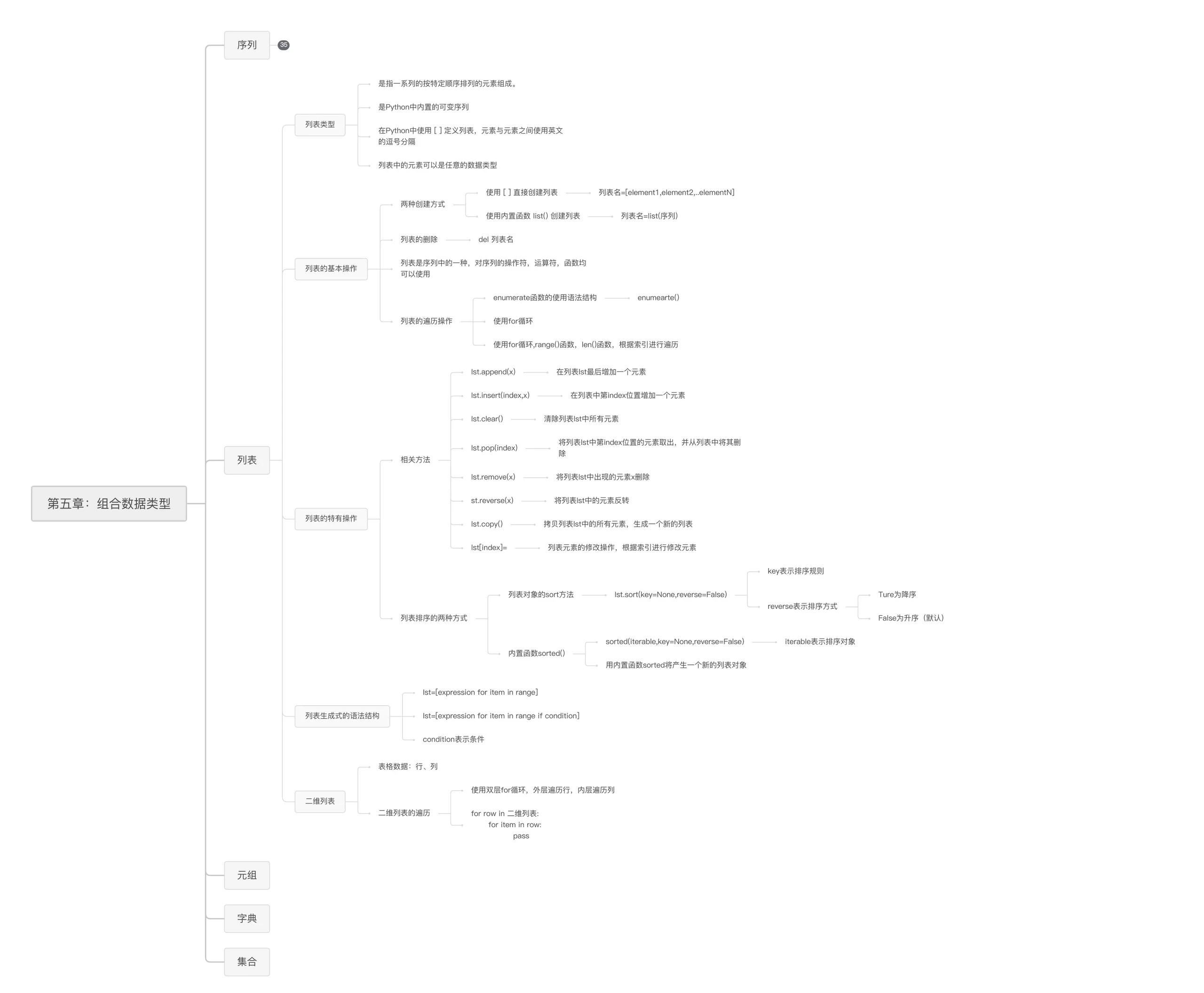 Python爬虫是什么 Python爬虫如何快速上手