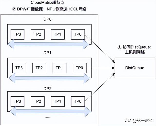 安卓转苹果数据迁移 三种实用方法轻松搞定