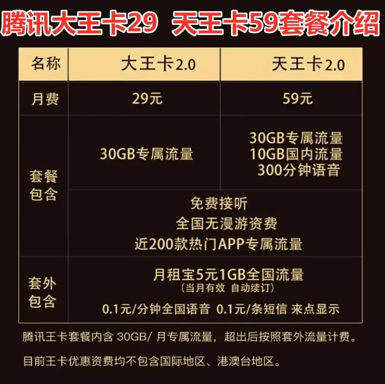 100元附近人电话真的靠谱吗？