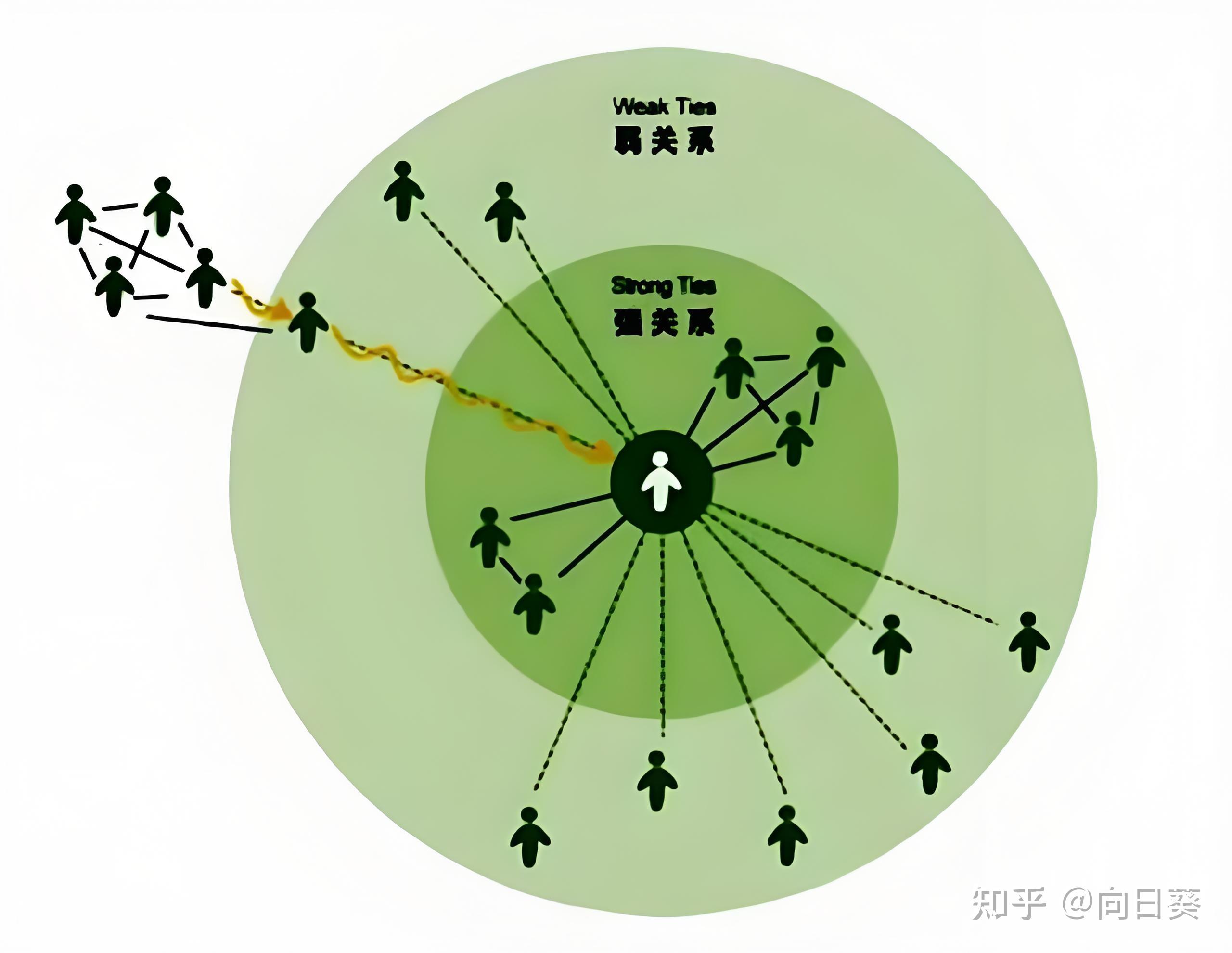 新手如何通过免费同城约快速拓展社交圈？