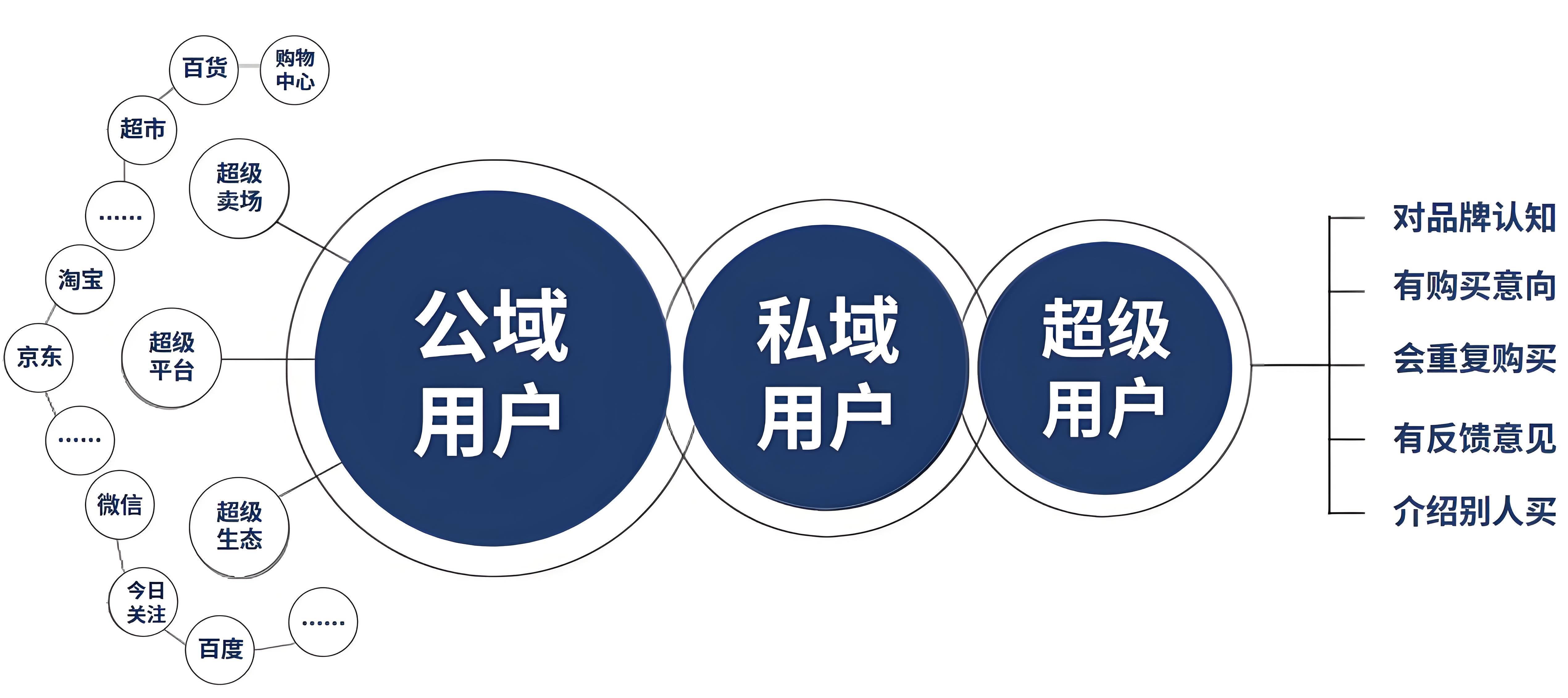 什么是空降资源 企业降本40%的流量获取新策略