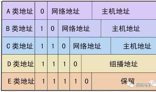 手机ip地址是什么意思 旅游ip是什么