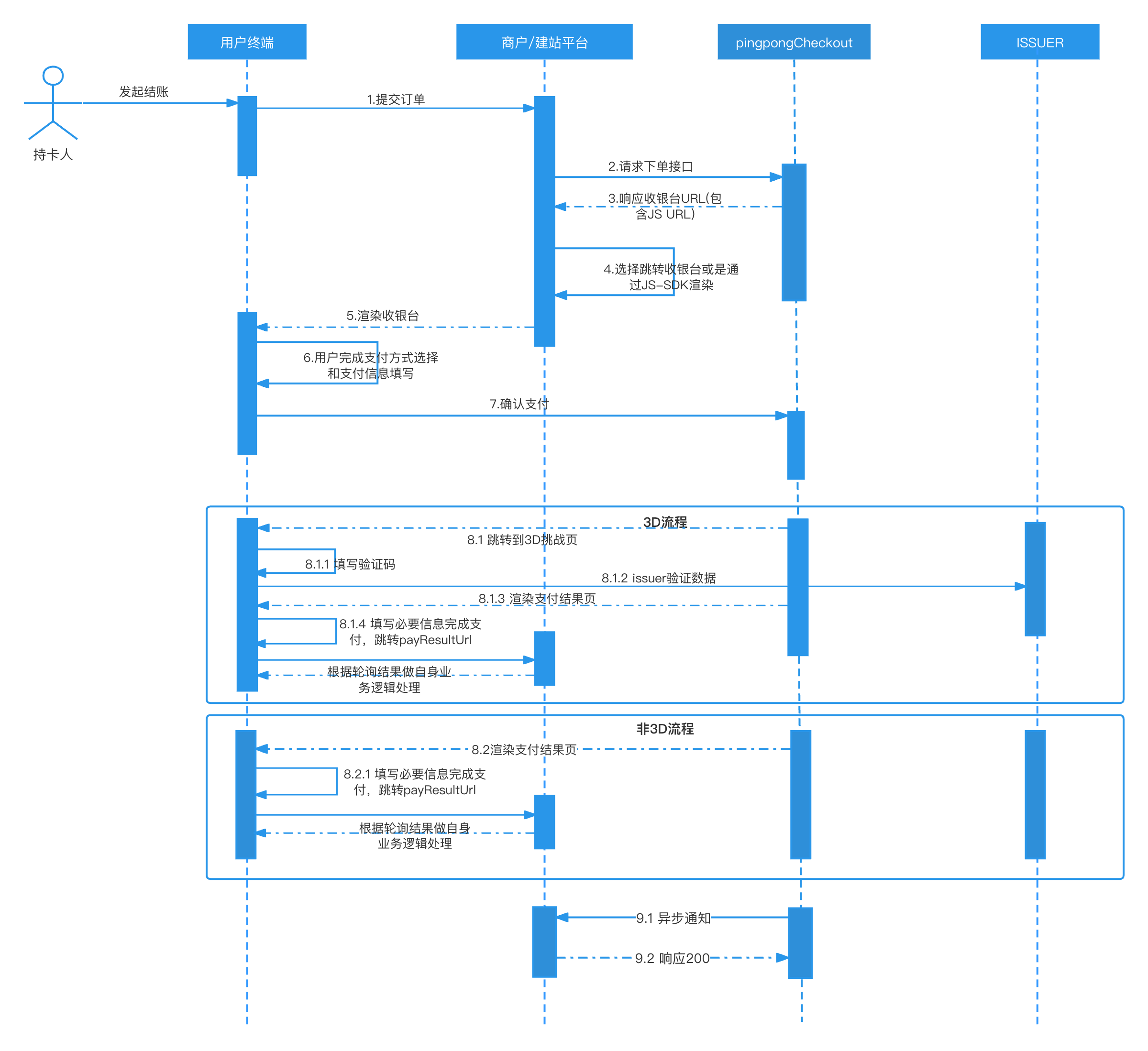 YP跳转接口永不失联的终极方案揭秘，技术实现与容灾策略全面解析
