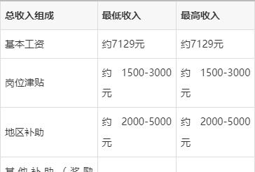 200元快餐怎么订更省钱？3个避坑技巧省30%预算