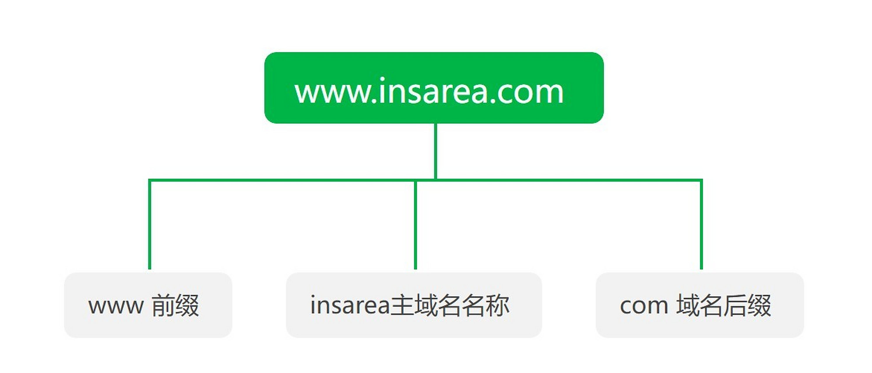 阿里云做网站教程