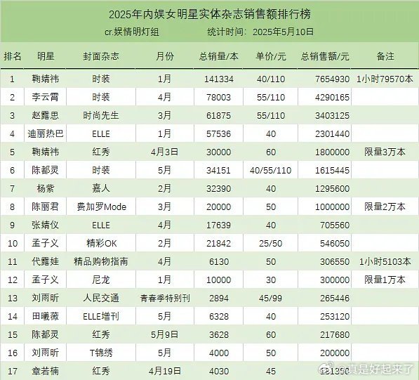 国产手机十大品牌排名 2025最值得买的手机有哪些